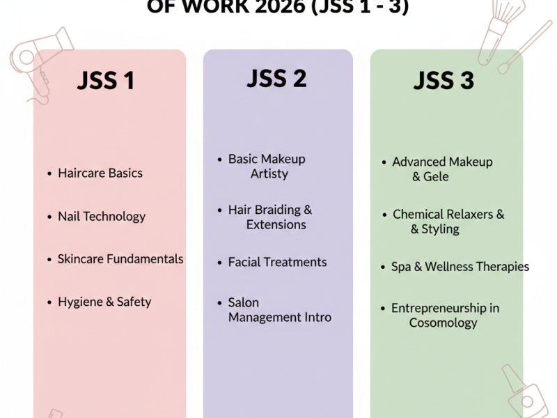 beauty and cosmetology scheme of work