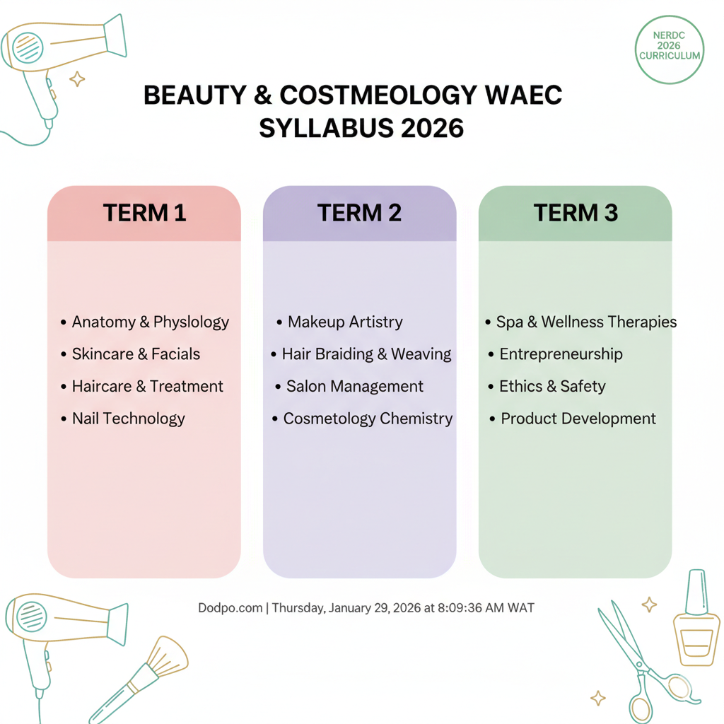 beauty and cosmetology waec syllabus