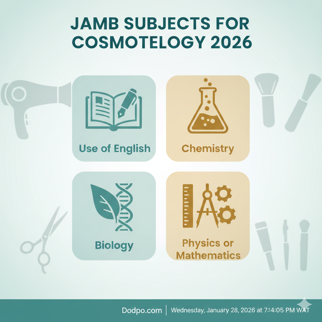 jamb subjects required for cosmetology

