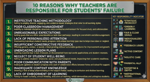 10 reasons why teachers are responsible for students' failure