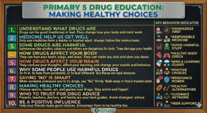 drug education for primary 5