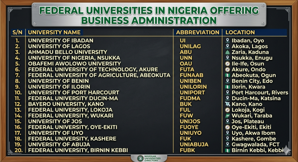 list of federal universities that offer business administration in nigeria