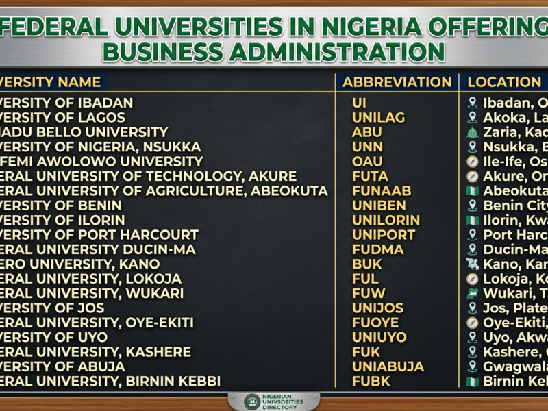 list of federal universities that offer business administration in nigeria