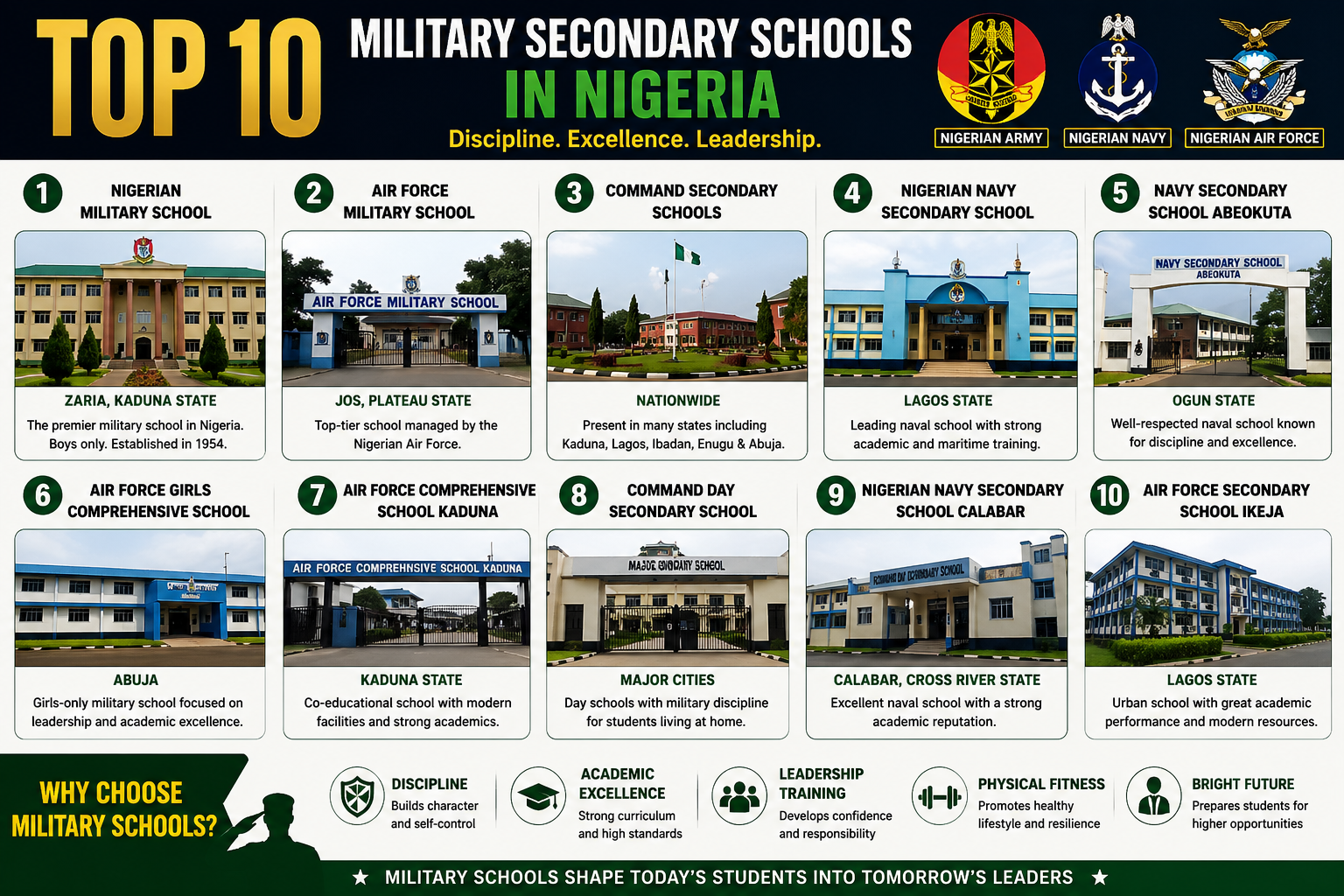 top 10 military secondary schools in nigeria