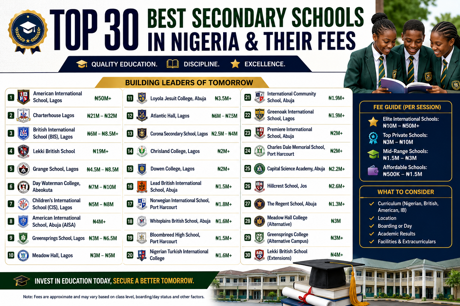 top 30 best secondary schools in nigeria and their fees